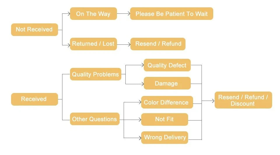 Body sexy da donna a maniche lunghe Colletto rovesciato Scollo a V Shapewear Camicia per il controllo della pancia Camicia per il sollevamento del sedere Compressione senza cuciture