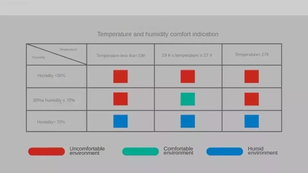Termometro Igrometro Intelligente MiaoMiaoCe Orologio Multifunzione Con Display Digitale Stazione Meteo Per Casa
