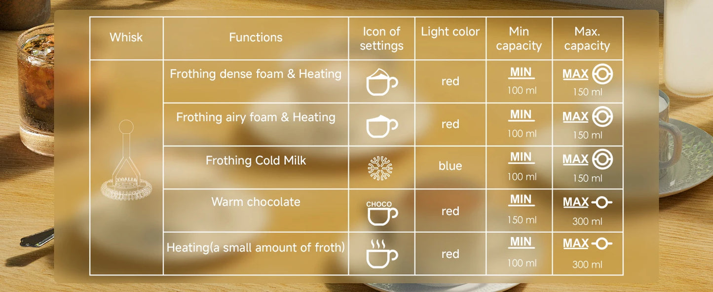 Biolomix Montalatte Intelligente 5 in 1 con Display Touch LED Schiuma Calda e Fredda per Caffè e Latte