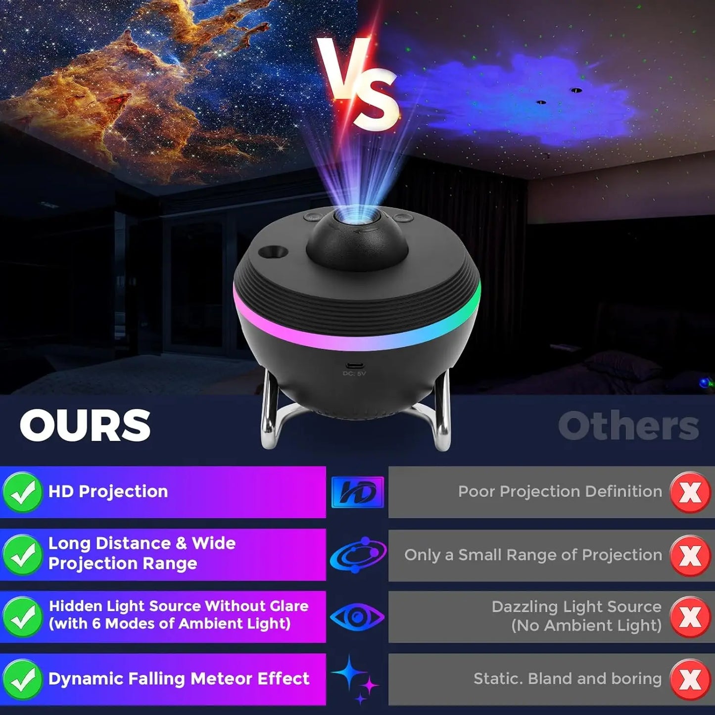 Lampada Notturna Proiettore Galaxy Meteor 360 Gradi Rotante E Stellare 4K HD Per Decorazione Stanza Bambini Adulti
