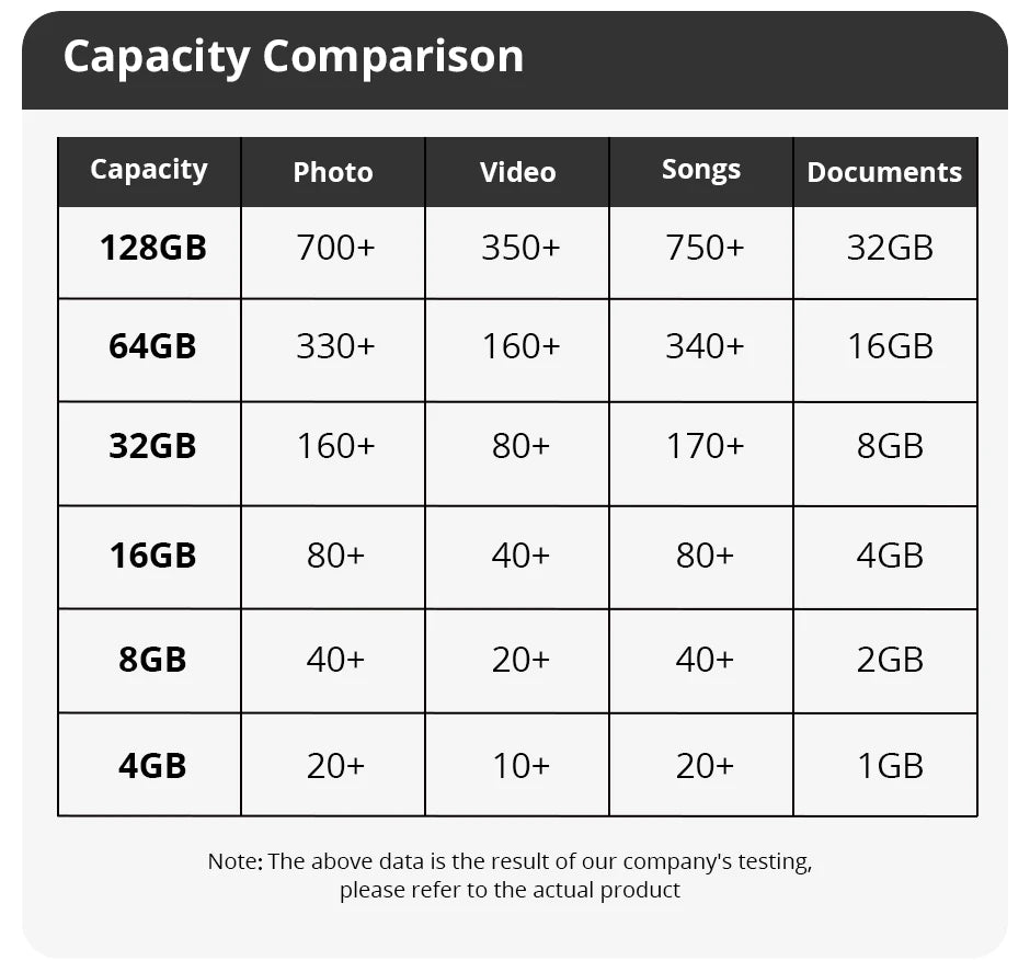 Pen Drive USB 2.0 Ad Alta Velocità SomnAmbuList 4GB 8GB 16GB 32GB 64GB 128GB Compatibile Con PC E Dispositivi Mobili