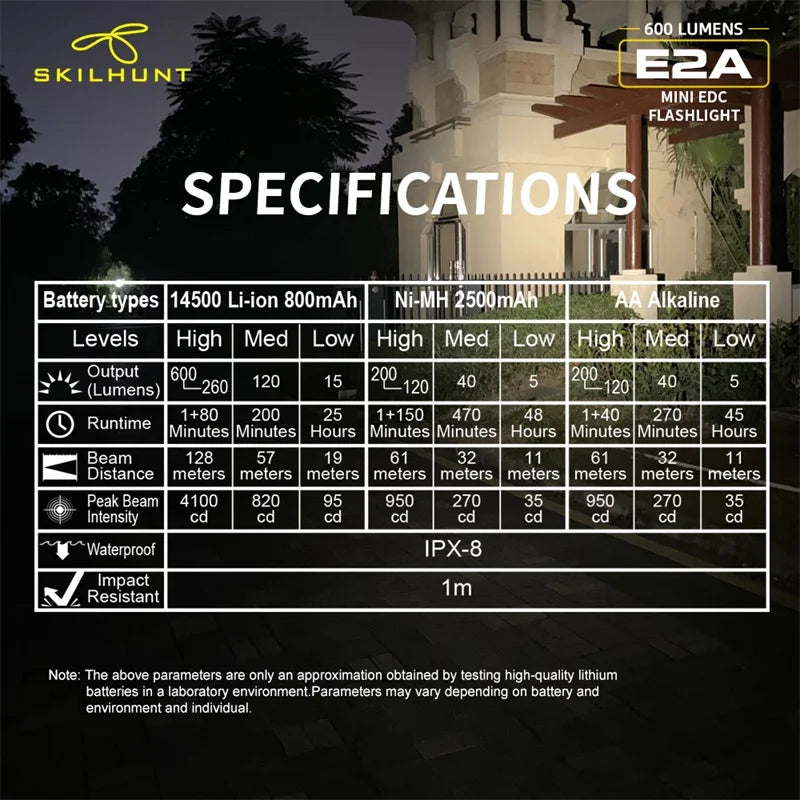 Skilhunt E2A 600 Lumen Mini Torcia LED EDC Tascabile Ricaricabile Compatibile Con Batteria 14500 O AA