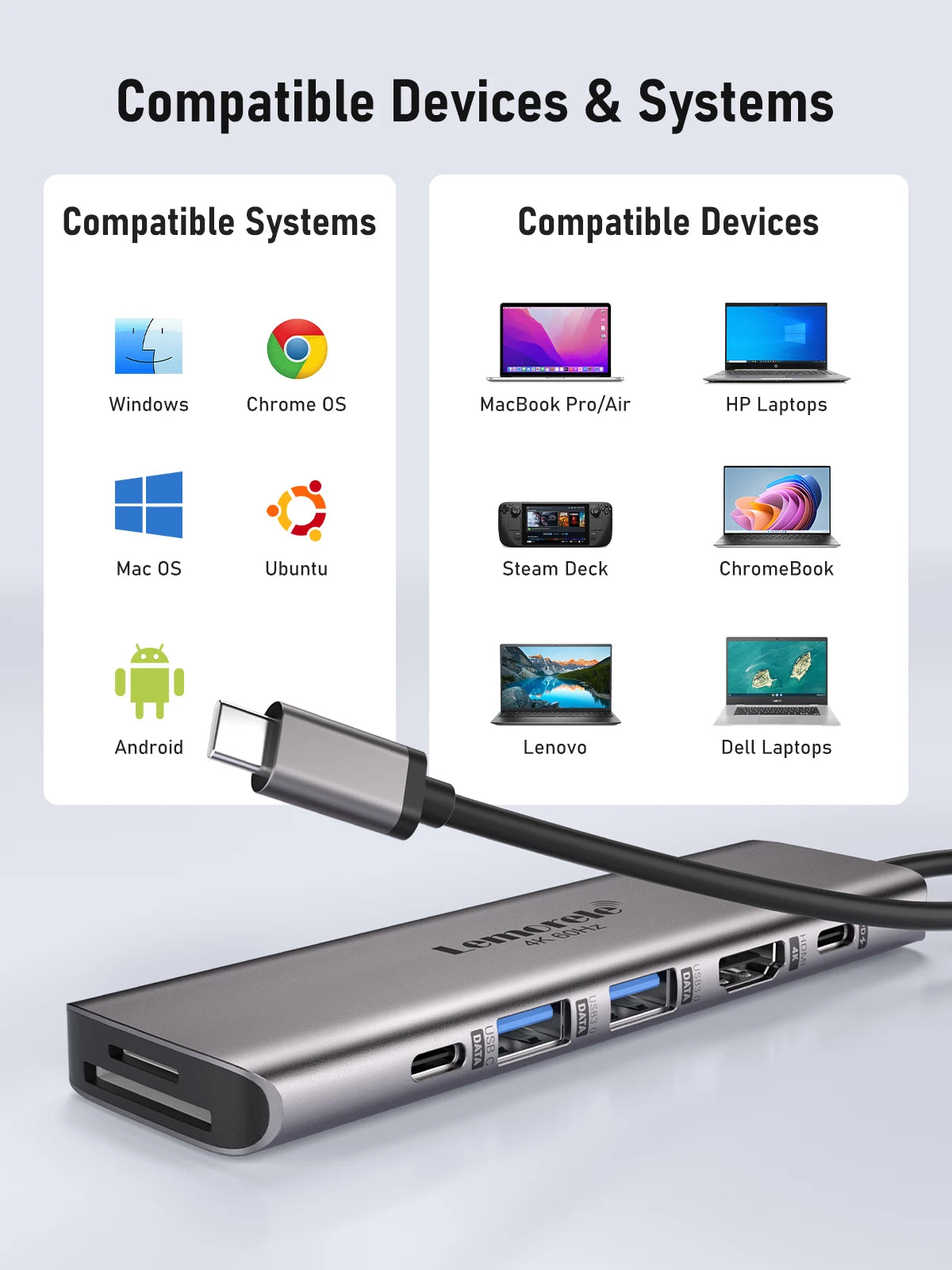 Lemorele Dock USB C 7in1 Hub HDMI 4K 60Hz USB 3.0 PD 100W Carica Per MacBook Pro Laptop