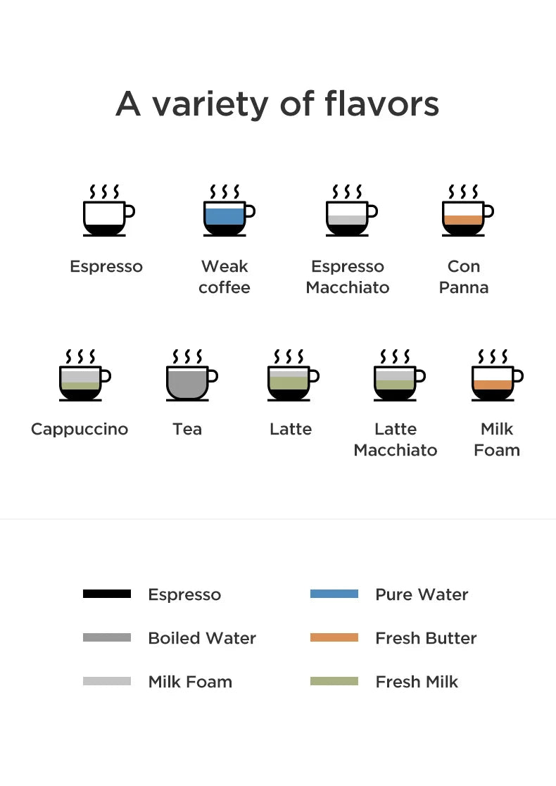 Macchina Da Caffè Petrus Espresso Con Sistema Latte Fantasia E Bolle Di Latte 220 V CE
