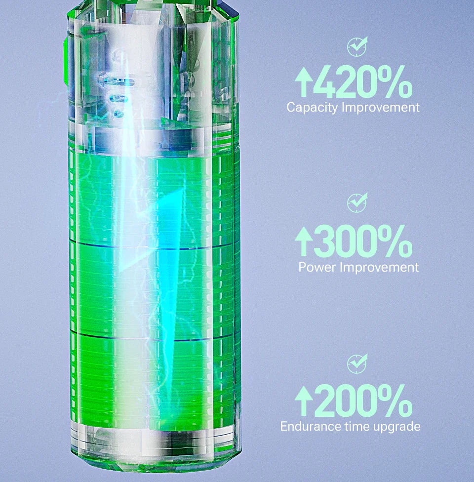 SZUK Aspirapolvere Senza Fili per Auto e Casa Potente 18000 Pa Mini Portatile Contenitore da 0,5 L