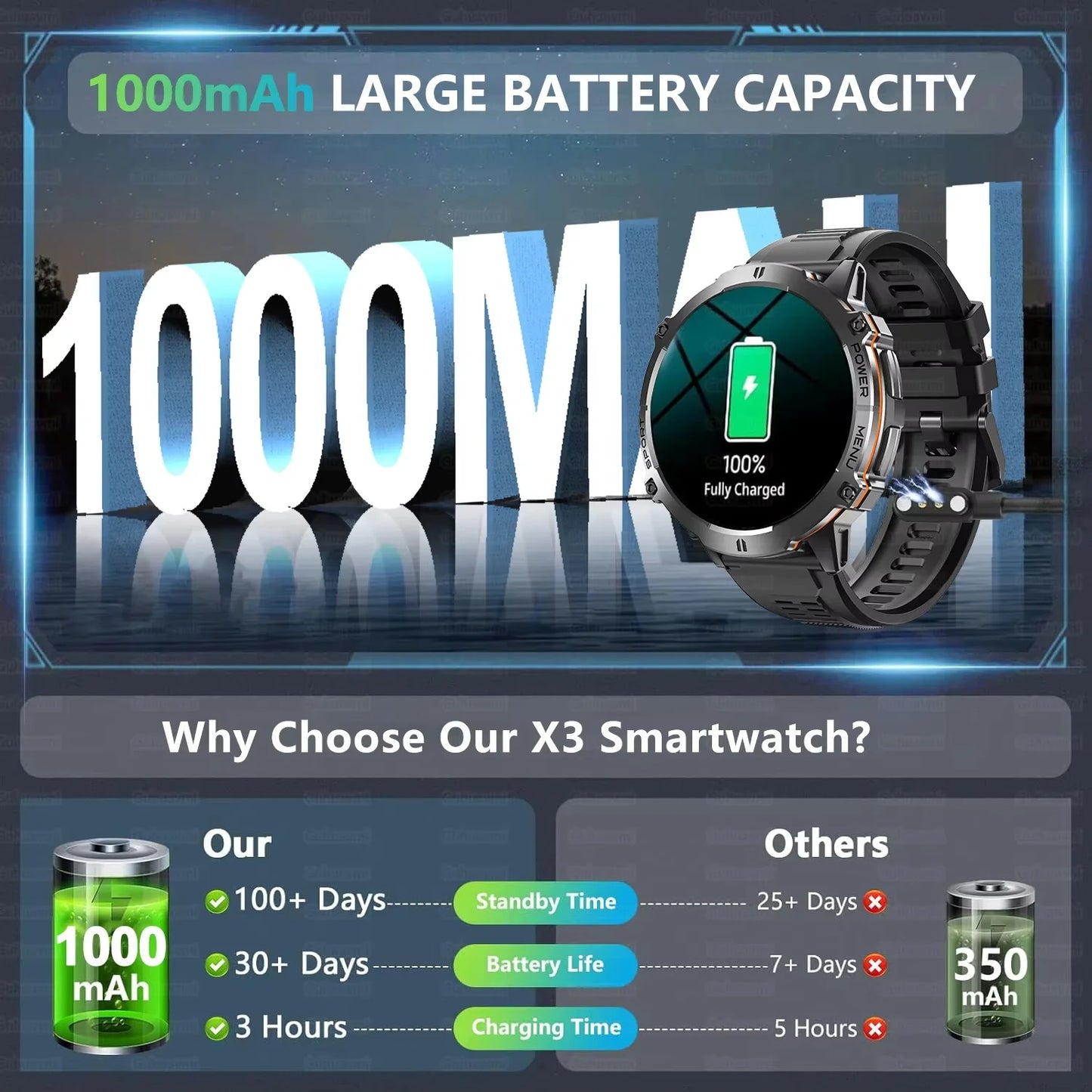 Orologio Intelligente Da Esterno T Rex 3 Militare GPS Impermeabile 5ATM Batteria 1000mAh Chiamate HD 170 Modalità Sport