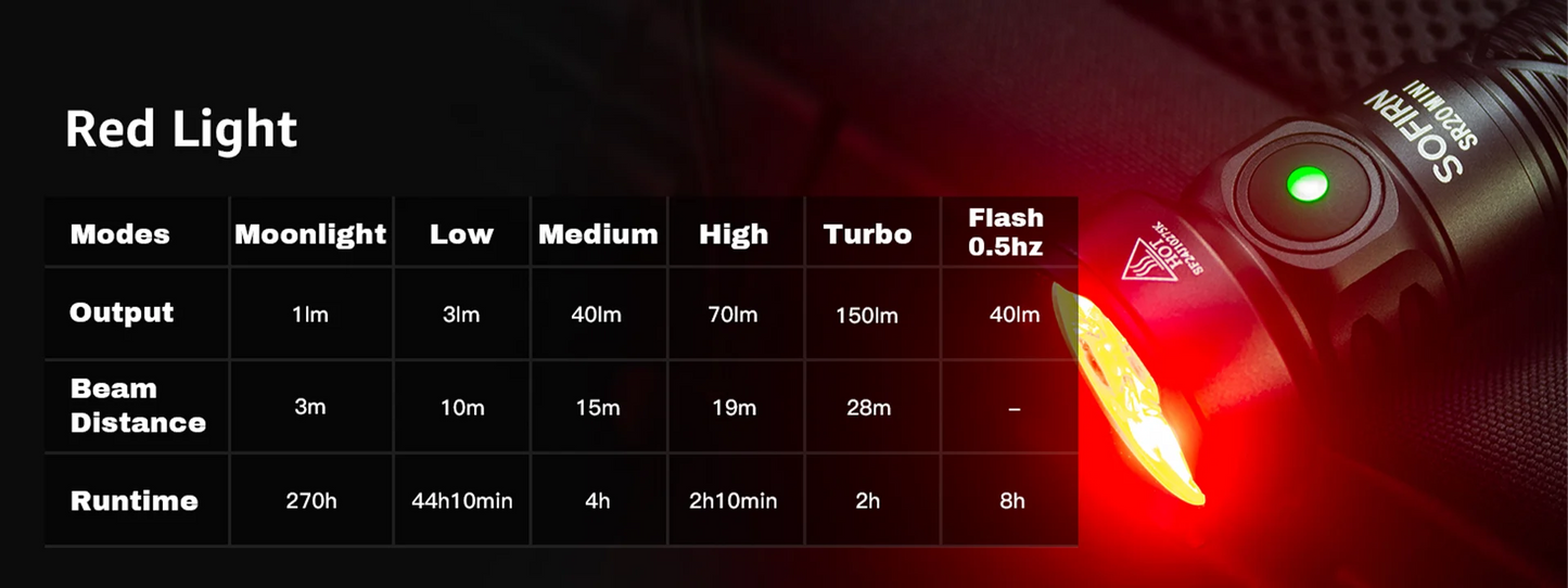 Sofirn SR20 Mini Torcia 1200lm 18350 Luce LED Bianca E Rossa Per Campeggio Caccia Situazioni Emergenza IP68 Impermeabile