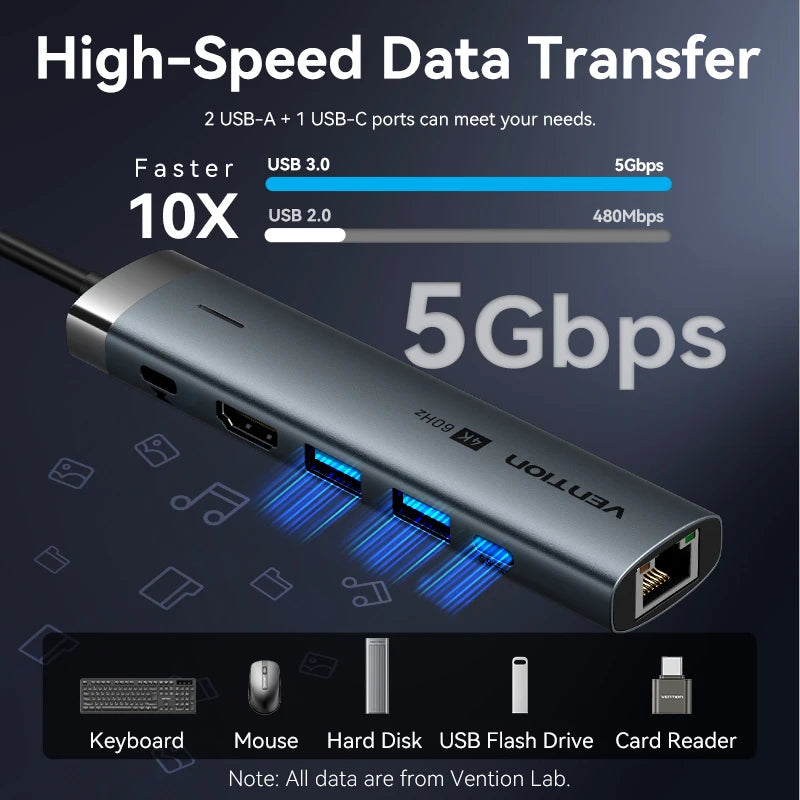 Hub USB C 4K60Hz HDMI RJ45 PD 100W Adattatore Per MacBook iPad Pro Air M2 M1 Samsung USB 3 0