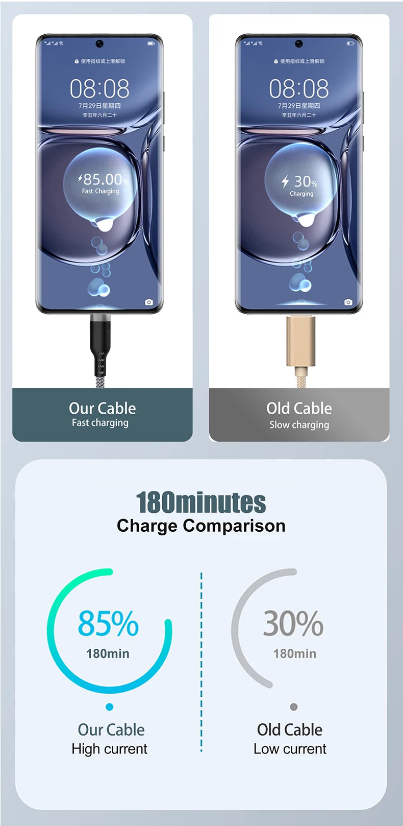 Cavo di Ricarica USB Tipo C 6A Esteso 1m 2m 3m 5m 8m Compatibile con Huawei Xiaomi OnePlus Oppo Vivo Treccia Durevole