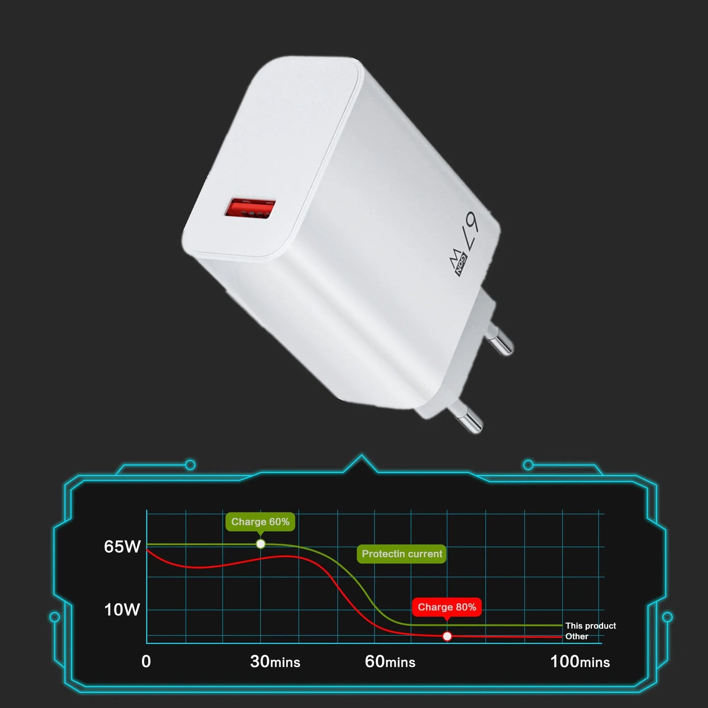 Caricabatterie USB 67W Per Xiaomi 14 13 12 11 Mi Poco Redmi Note 10 9 Pro 6A Adattatore Muro Cavo USB C Ricarica Turbo