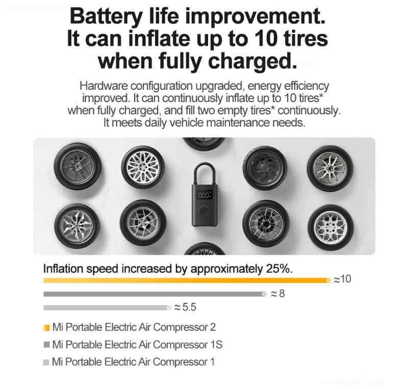 Pompa Daria Portatile Mijia 2 Compressore Elettrico Multifunzione Per Auto Moto Biciclette E Palloni