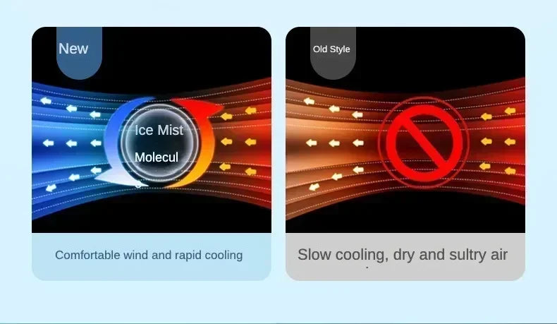 Umidificatore Portatile Ventilatore Condizionatore Di Aria Idrocooling Regolazione Aria Tre Velocità Ufficio