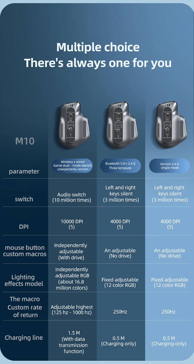 Mouse Wireless Multi Dispositivo Bluetooth 5.0 e 3.0 2.4G Ottico Portatile Ergonomico Per Computer Mano Destra