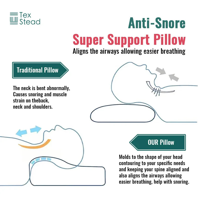 Cuscino Ergonomico In Memory Foam Singolo Con Supporto Cervicale Per Letto Rinfrescante E Traspirante