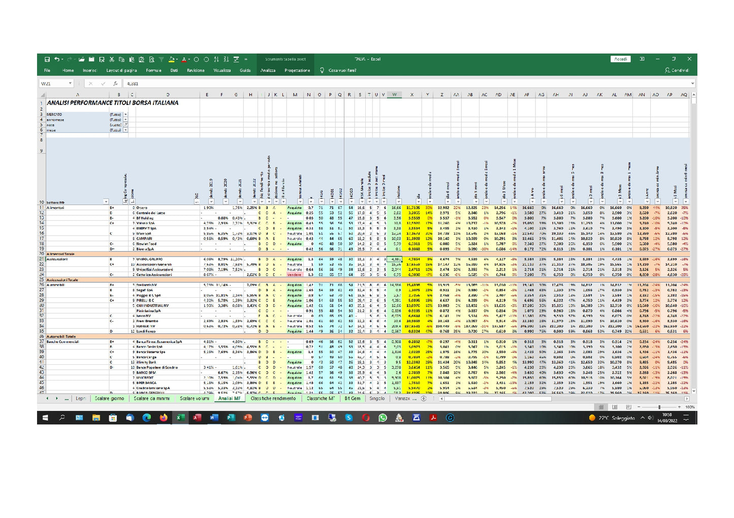 File Excel Analisi Mercati Finanziari Quotidiane Quote In Fogli Excel E Accesso A Libreria Analisi Per Due Anni