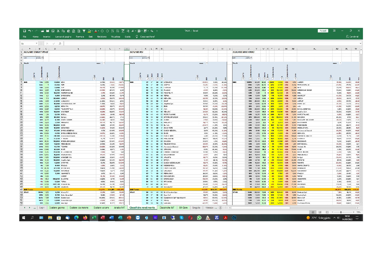 File Excel Analisi Mercati Finanziari Quotidiane Quote In Fogli Excel E Accesso A Libreria Analisi Per Due Anni