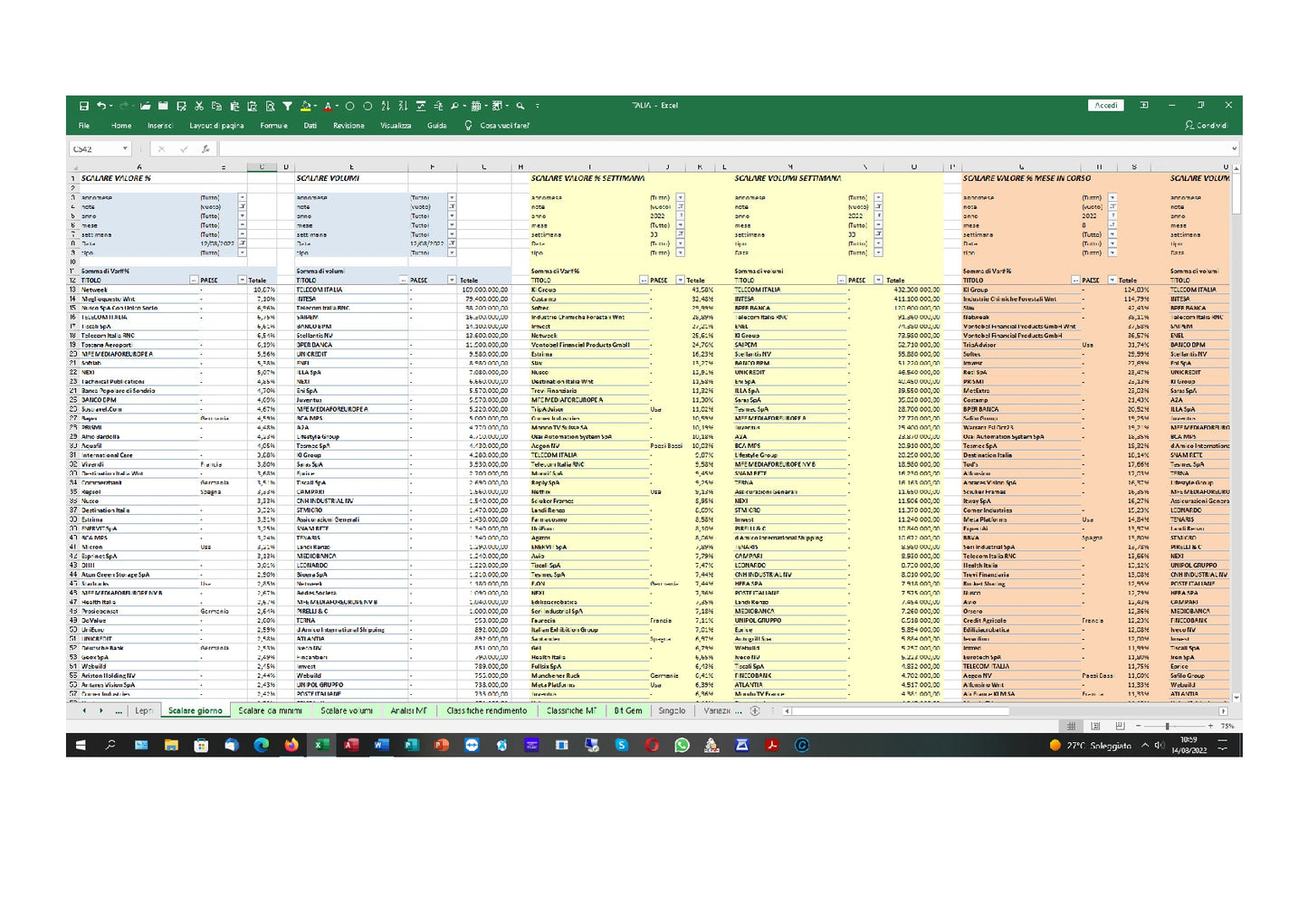 File Excel Analisi Mercati Finanziari Quotidiane Quote In Fogli Excel E Accesso A Libreria Analisi Per Due Anni