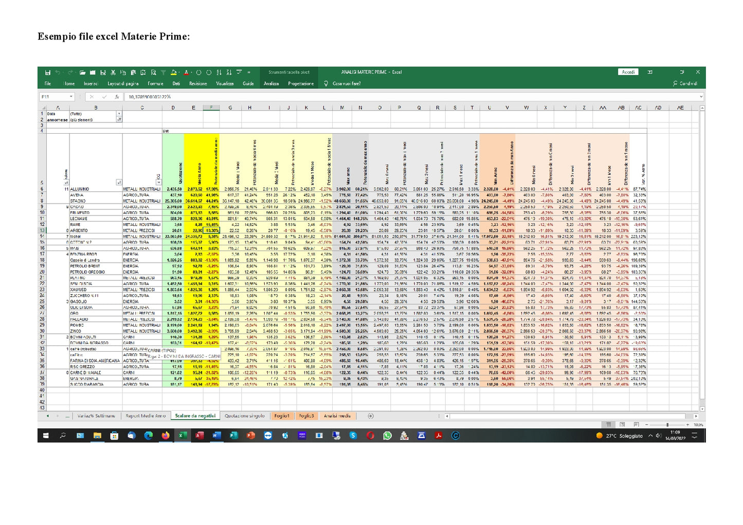 File Excel Analisi Mercati Finanziari Quotidiane Quote In Fogli Excel E Accesso A Libreria Analisi Per Due Anni