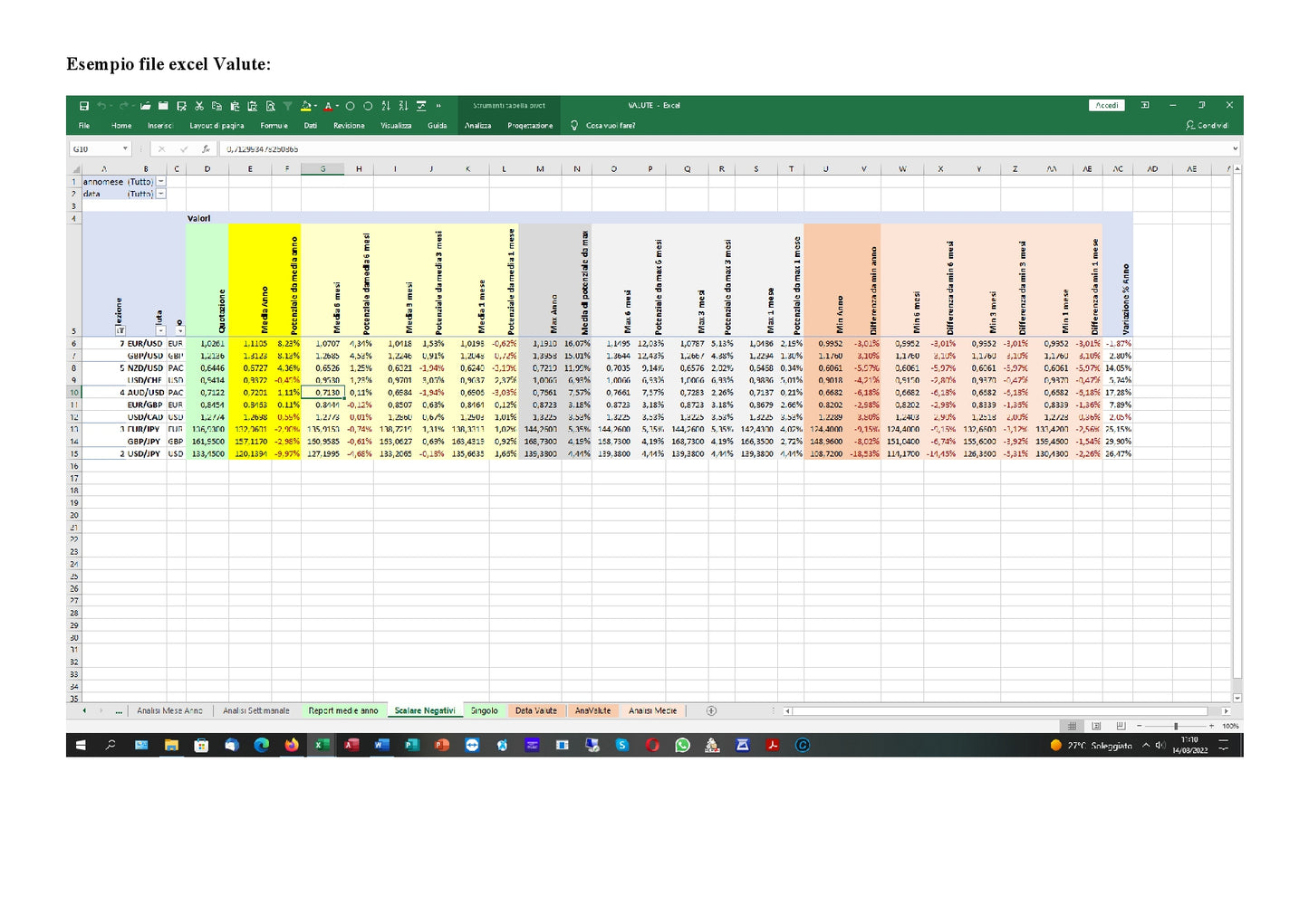 File Excel Analisi Mercati Finanziari Quotidiane Quote In Fogli Excel E Accesso A Libreria Analisi Per Due Anni