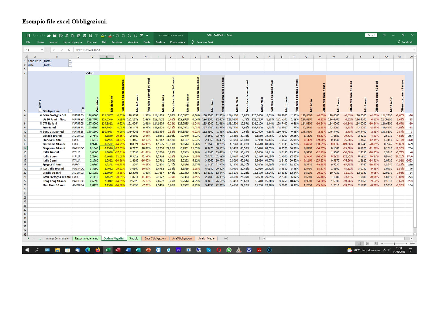 File Excel Analisi Mercati Finanziari Quotidiane Quote In Fogli Excel E Accesso A Libreria Analisi Per Due Anni
