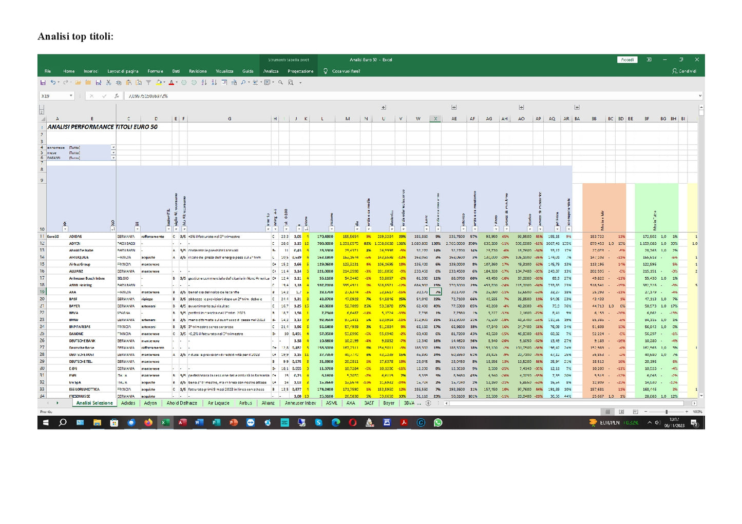 File Excel Analisi Mercati Finanziari Quotidiane Quote In Fogli Excel E Accesso A Libreria Analisi Per Due Anni