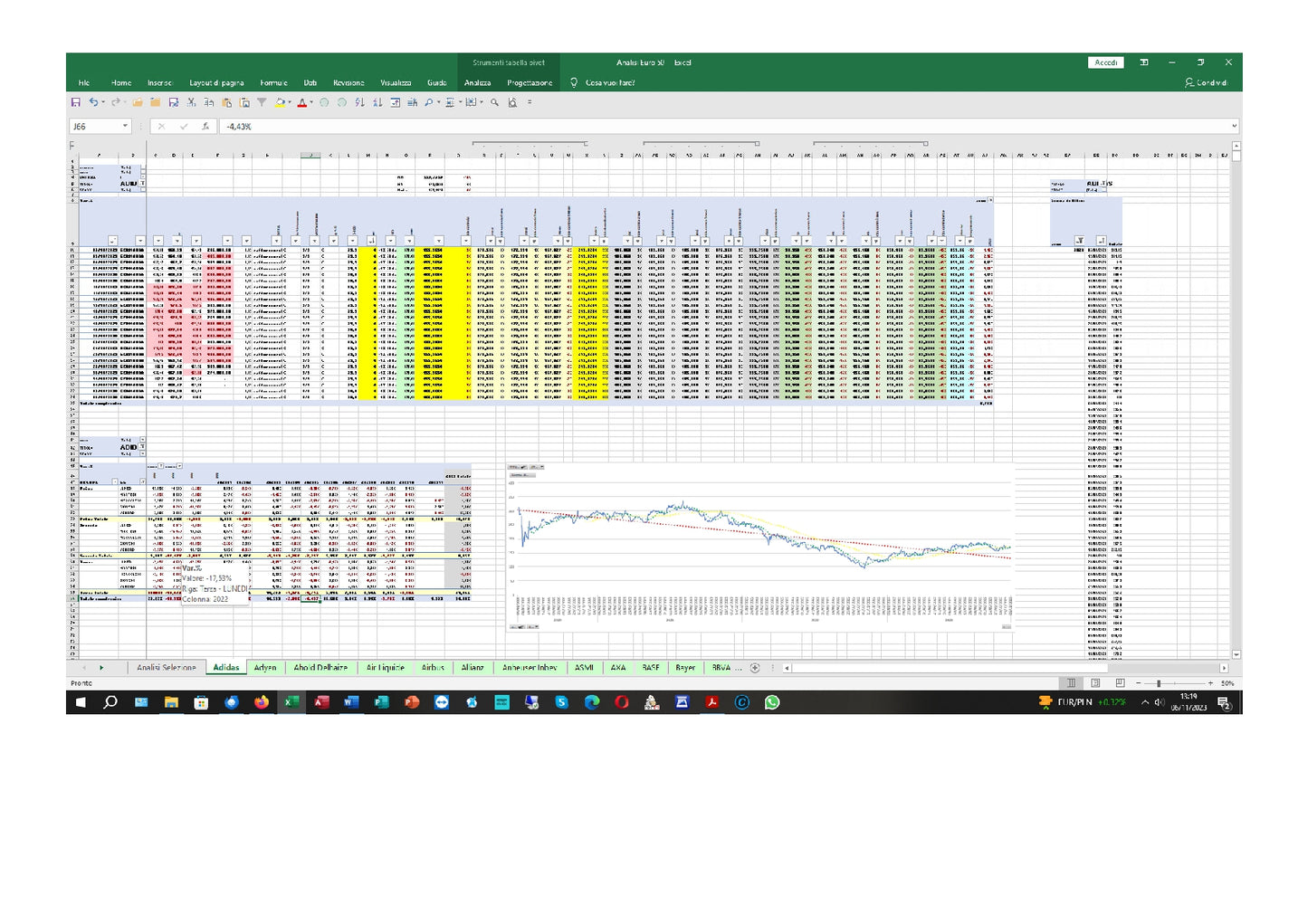 File Excel Analisi Mercati Finanziari Quotidiane Quote In Fogli Excel E Accesso A Libreria Analisi Per Due Anni
